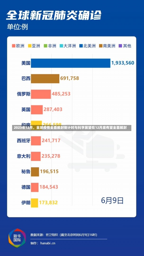 2023年12月，全球疫情全面解封倒计时与科学展望在12月底有望全面解封-第3张图片