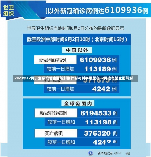 2023年12月，全球疫情全面解封倒计时与科学展望在12月底有望全面解封-第1张图片