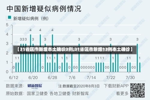 【31省区市新增本土确诊3例,31省区市新增13例本土确诊】-第2张图片