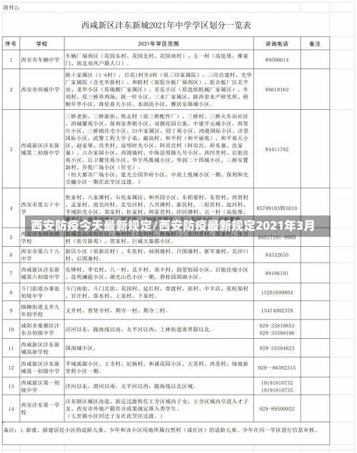 西安防疫今天最新规定/西安防疫最新规定2021年3月-第2张图片