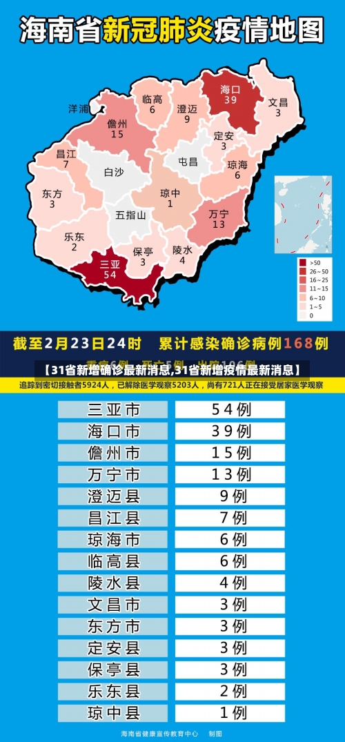 【31省新增确诊最新消息,31省新增疫情最新消息】-第1张图片