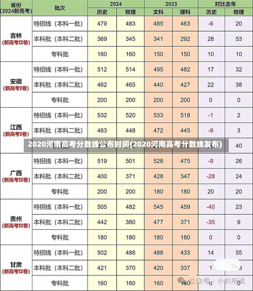 2020河南高考分数线公布时间(2020河南高考分数线发布)-第2张图片