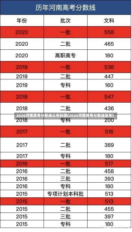 2020河南高考分数线公布时间(2020河南高考分数线发布)-第1张图片