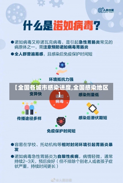 【全国各城市感染进度,全国感染地区】-第2张图片