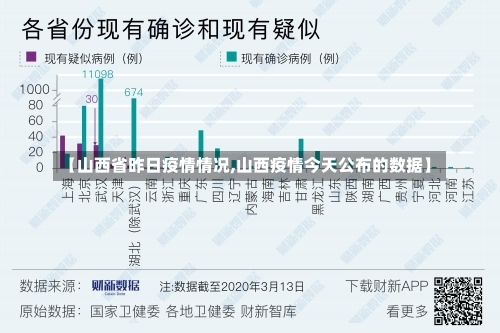 【山西省昨日疫情情况,山西疫情今天公布的数据】-第3张图片