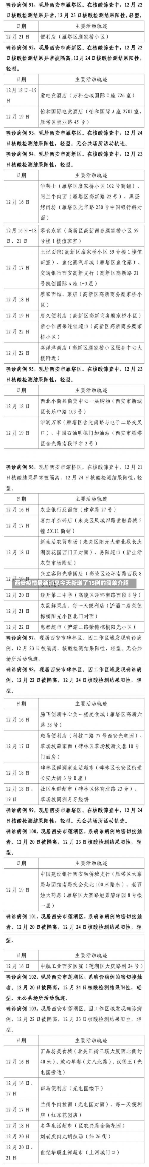 西安疫情最新消息今天新增了15例的简单介绍-第1张图片