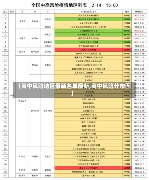 【高中风险地区最新名单最新,高中风险分布图】-第1张图片