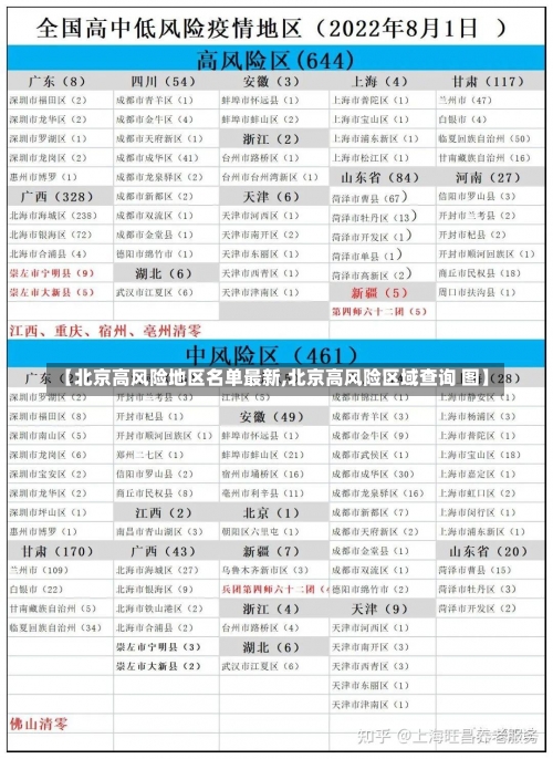 【北京高风险地区名单最新,北京高风险区域查询 图】-第1张图片