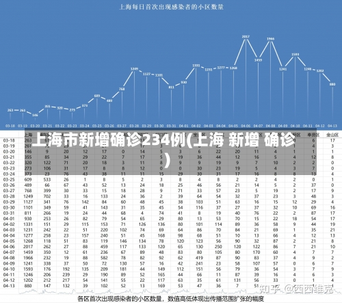 上海市新增确诊234例(上海 新增 确诊)-第1张图片