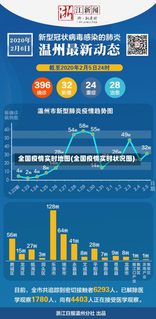 全国疫情实时地图(全国疫情实时状况图)-第1张图片