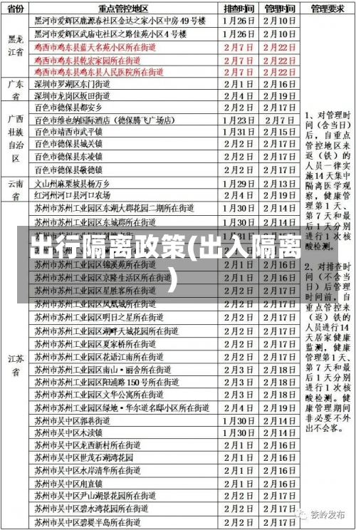 出行隔离政策(出入隔离)-第2张图片