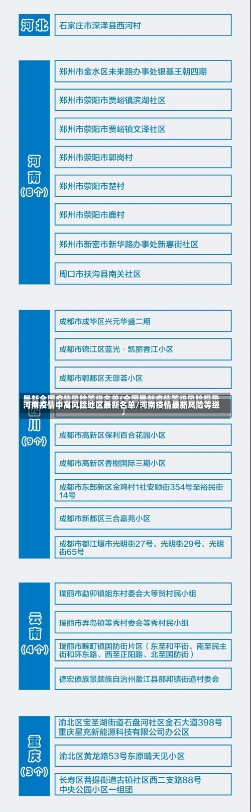 河南疫情中高风险地区最新名单/河南疫情最新风险等级-第1张图片