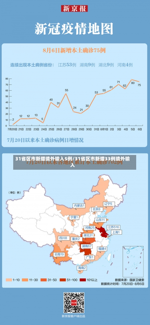 31省区市新增境外输入5例/31省区市新增33例境外输入-第1张图片