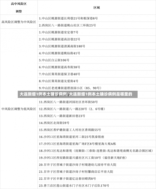 大连新增1例本土确诊病例/大连新增1例本土确诊病例是哪里的-第2张图片