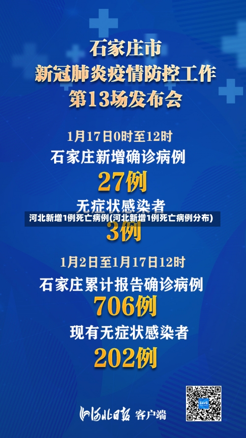 河北新增1例死亡病例(河北新增1例死亡病例分布)-第2张图片