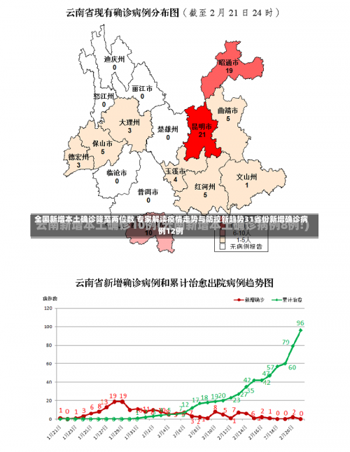 全国新增本土确诊降至两位数 专家解读疫情走势与防控新趋势31省份新增确诊病例12例-第1张图片