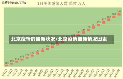 北京疫情的最新状况/北京疫情最新情况图表-第3张图片