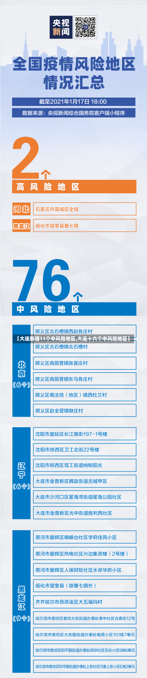 【大连新增11个中风险地区,大连十六个中风险地区】-第1张图片