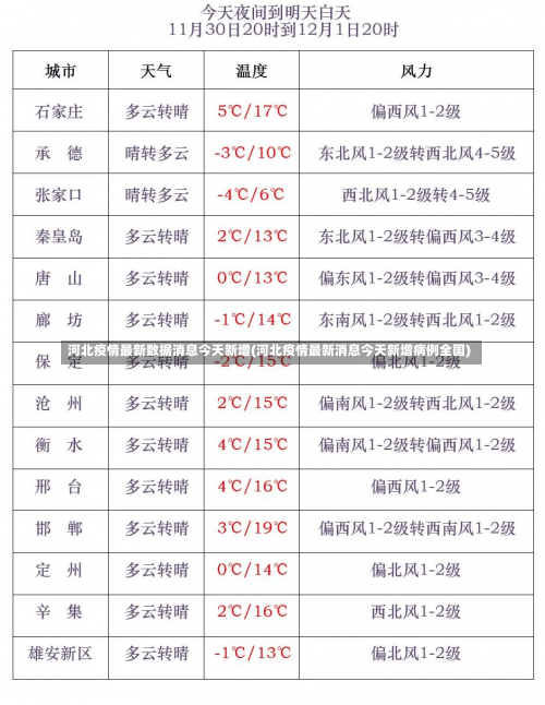 河北疫情最新数据消息今天新增(河北疫情最新消息今天新增病例全国)-第1张图片