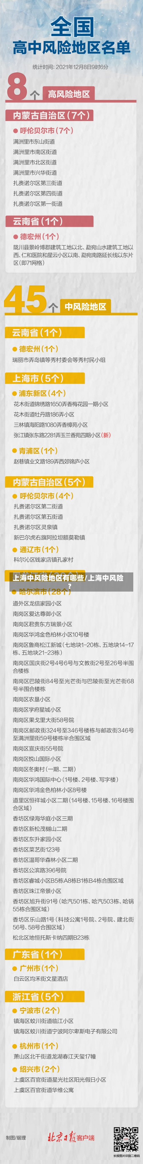 上海中风险地区有哪些/上海中风险?-第3张图片