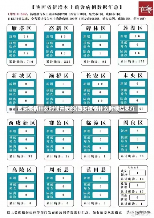 西安疫情什么时候开始的(西安疫情什么时候结束?)-第2张图片