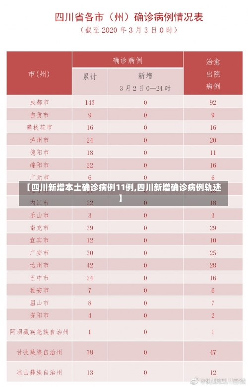 【四川新增本土确诊病例11例,四川新增确诊病例轨迹】-第1张图片