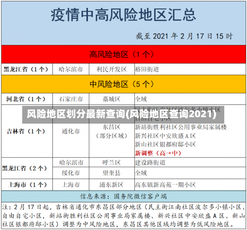 风险地区划分最新查询(风险地区查询2021)-第3张图片