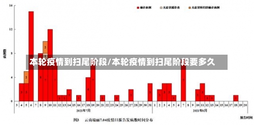 本轮疫情到扫尾阶段/本轮疫情到扫尾阶段要多久-第2张图片