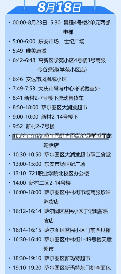 【本轮疫情497个轨迹相关病例关系图,本轮疫情活动轨迹】-第1张图片