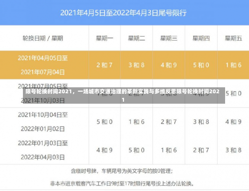 限号轮换时间2021，一场城市交通治理的革新实践与多维反思限号轮换时间2021-第2张图片