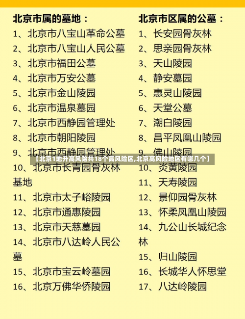 【北京1地升高风险共18个高风险区,北京高风险地区有哪几个】-第1张图片