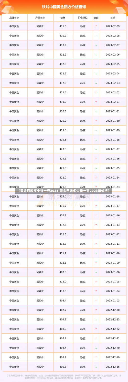 【黄金回收多少钱一克2023,黄金回收多少钱一克2023年价格】-第3张图片