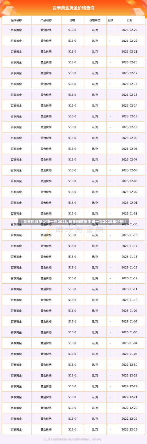 【黄金回收多少钱一克2023,黄金回收多少钱一克2023年价格】-第1张图片