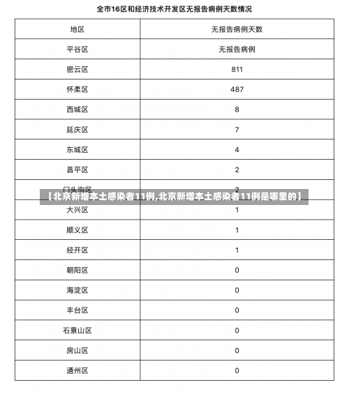 【北京新增本土感染者11例,北京新增本土感染者11例是哪里的】-第2张图片