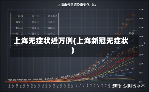 上海无症状近万例(上海新冠无症状)-第1张图片