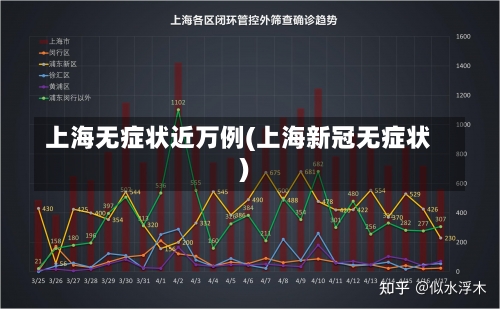 上海无症状近万例(上海新冠无症状)-第2张图片