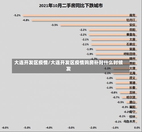 大连开发区疫情/大连开发区疫情购房补贴什么时候发-第2张图片