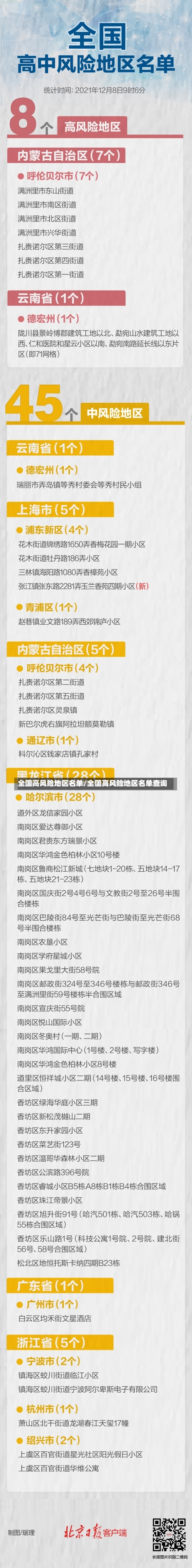 全国高风险地区名单/全国高风险地区名单查询-第1张图片