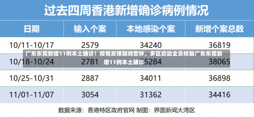 广东东莞新增11例本土确诊！疫情反弹敲响警钟，多区启动全员核酸广东东莞新增11例本土确诊-第2张图片