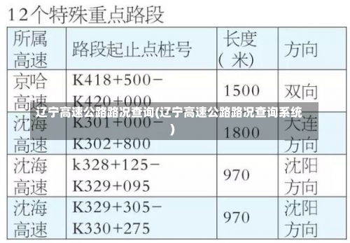 辽宁高速公路路况查询(辽宁高速公路路况查询系统)-第1张图片