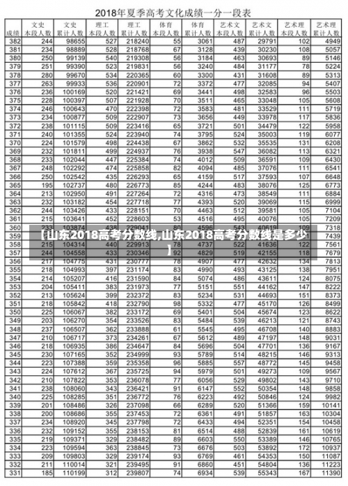 【山东2018高考分数线,山东2018高考分数线是多少】-第2张图片