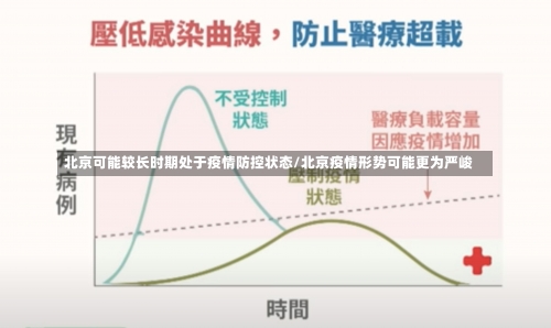 北京可能较长时期处于疫情防控状态/北京疫情形势可能更为严峻-第1张图片