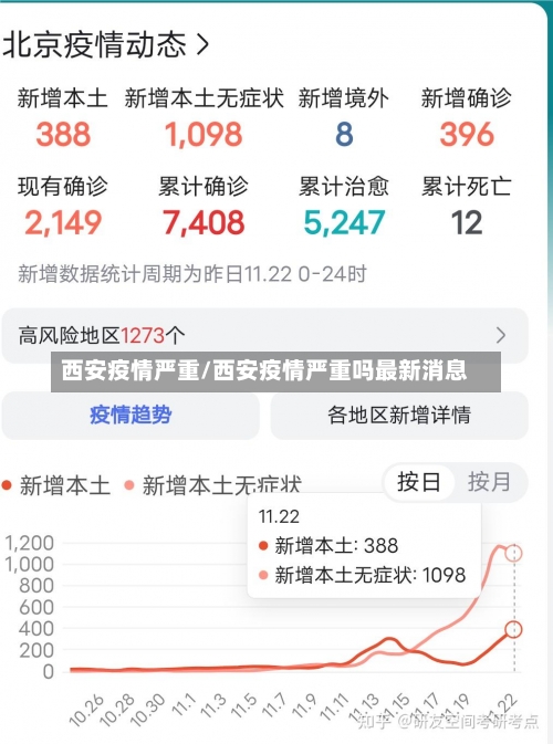 西安疫情严重/西安疫情严重吗最新消息-第2张图片