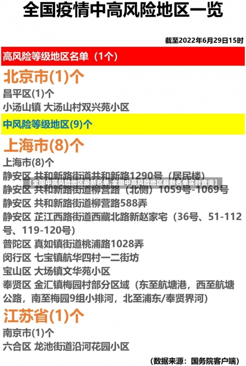 【全国中高风险地区最新名单,全国中高风险地区最新名单实时查询】-第1张图片