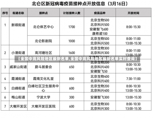 【全国中高风险地区最新名单,全国中高风险地区最新名单实时查询】-第3张图片