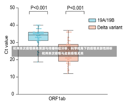 杭州本次疫情病毒溯源与传播特征分析，科学视角下的疫情关联性辨析杭州本次疫情与此前疫情无关-第1张图片