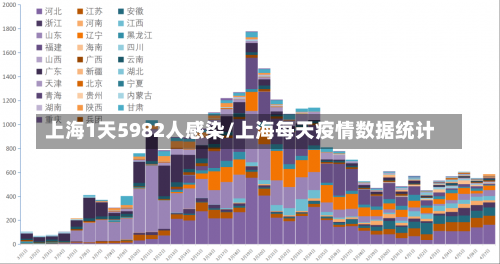 上海1天5982人感染/上海每天疫情数据统计-第1张图片