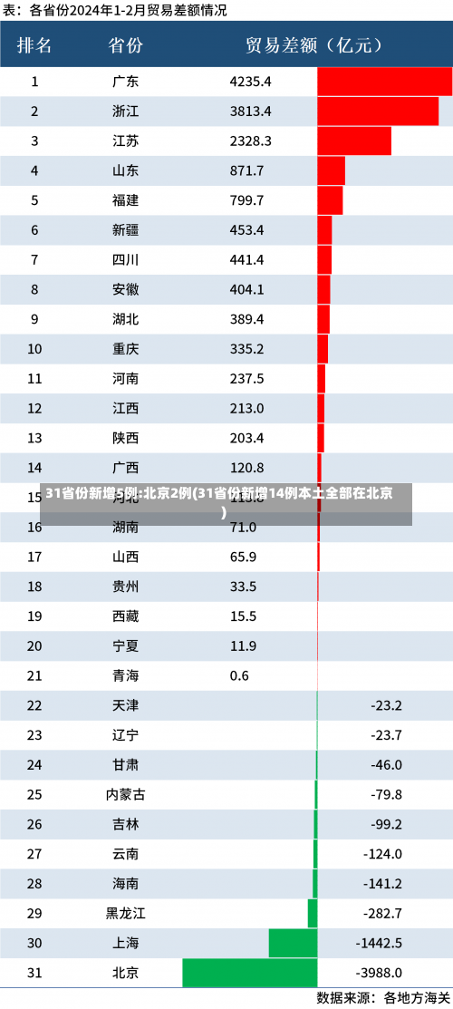 31省份新增5例:北京2例(31省份新增14例本土全部在北京)-第2张图片