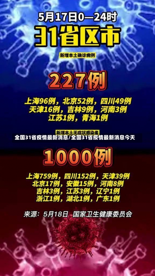 全国31省疫情最新消息/全国31省疫情最新消息今天-第1张图片