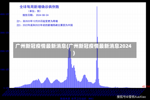 广州新冠疫情最新消息(广州新冠疫情最新消息2024)-第1张图片